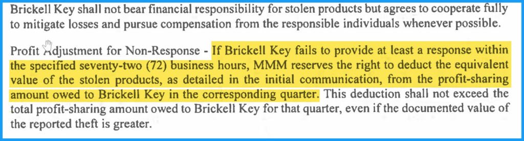 Failure to Respond Terms